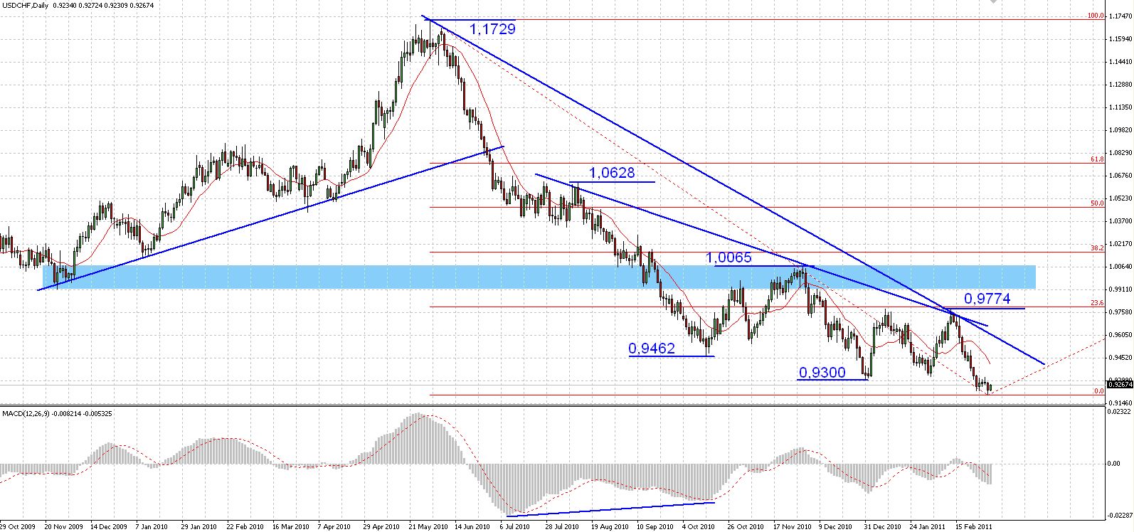 Usd chf forex pro
